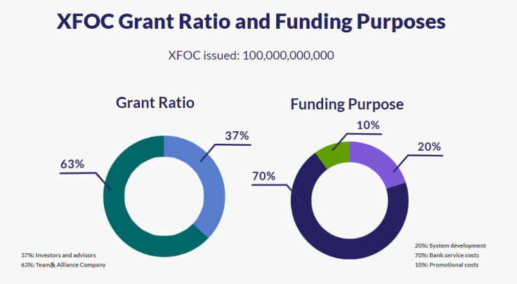 XFOC Grant Ration and Funding Purposes