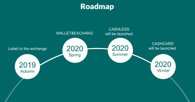 XFOC Roadmap