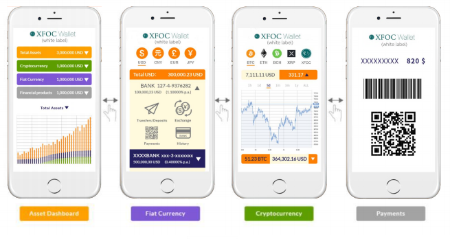 XFOC Wallet Functions