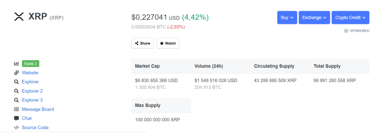 XRP price CMC