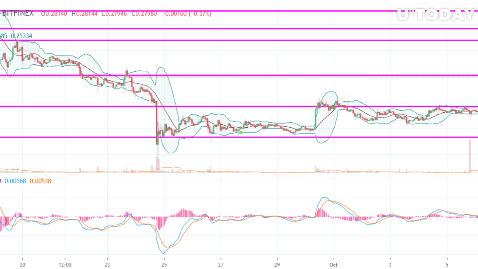 TradingView tarafından sağlanan Ripple (XRP) fiyat grafiği