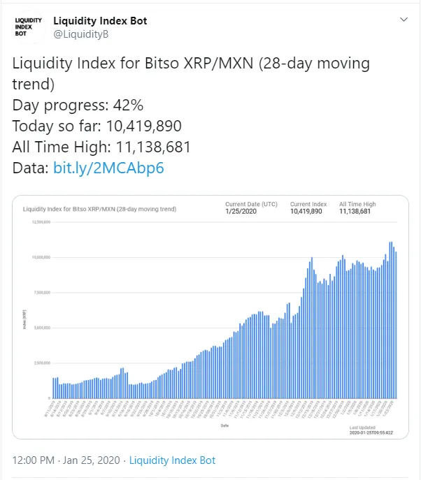 XRP 1