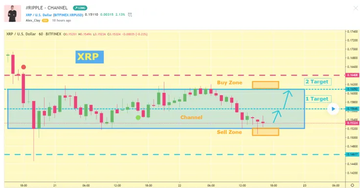 XRP 1