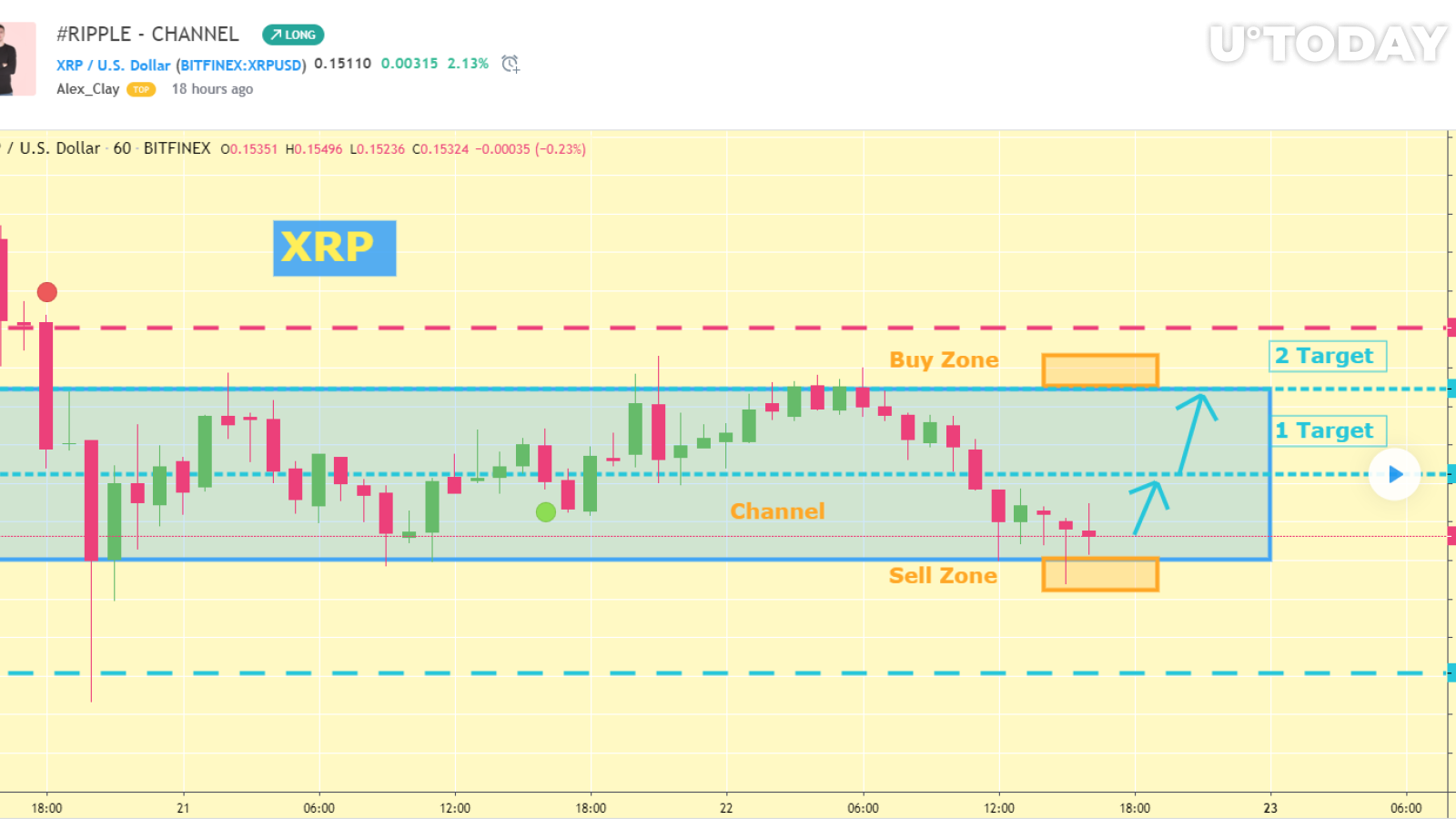 XRP 1