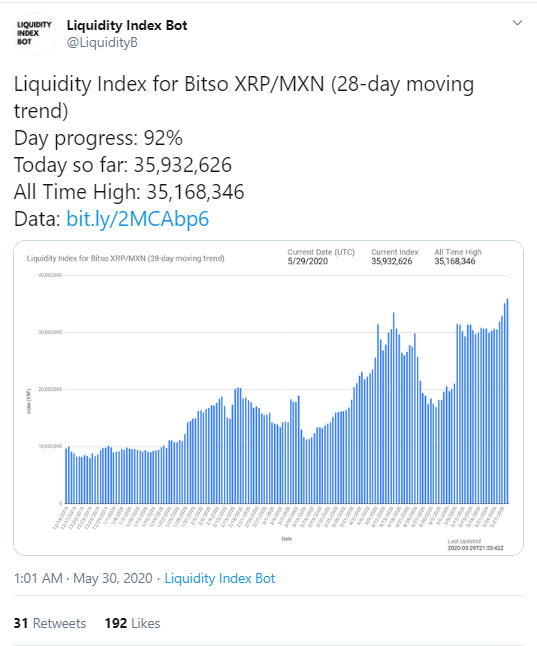 XRP 1