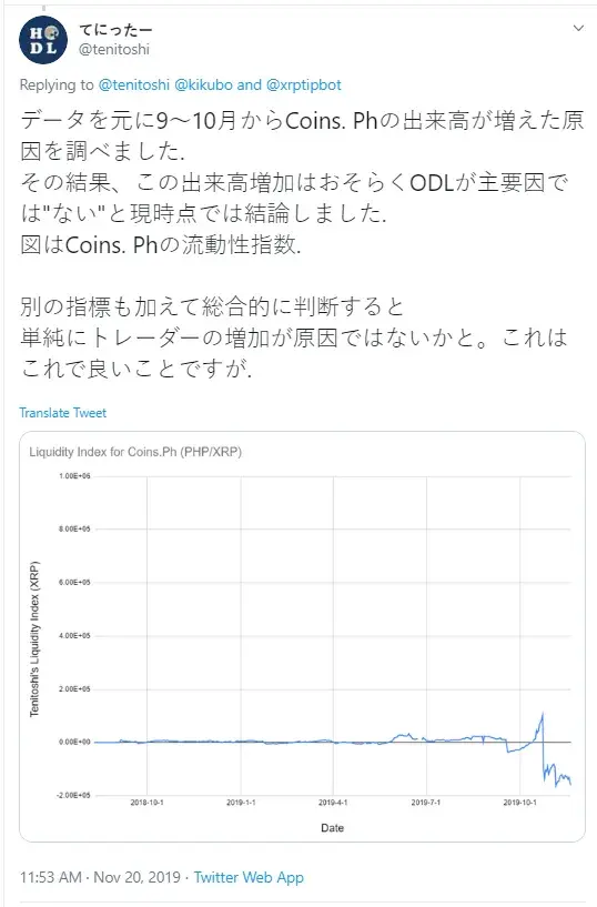 XRP traders increase