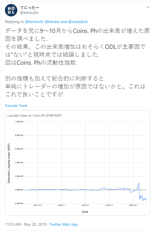 XRP traders increase