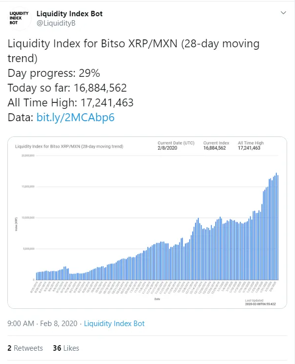 XRP 2