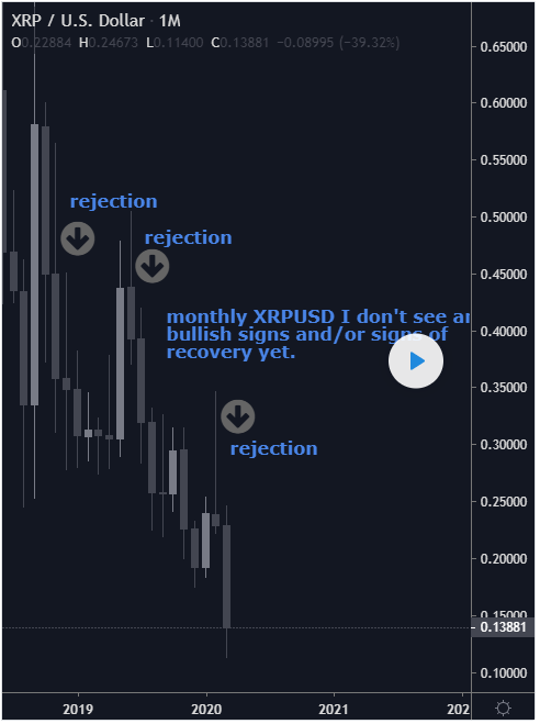 XRP 2