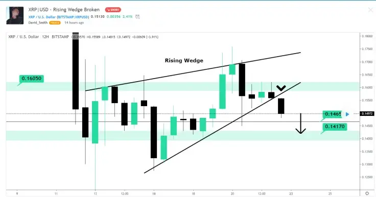 XRP 2