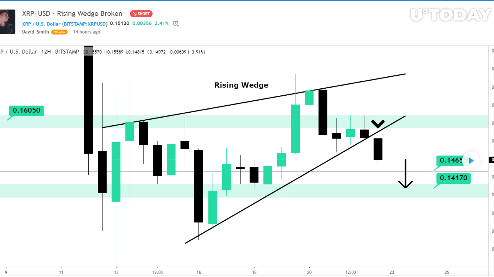 XRP 2