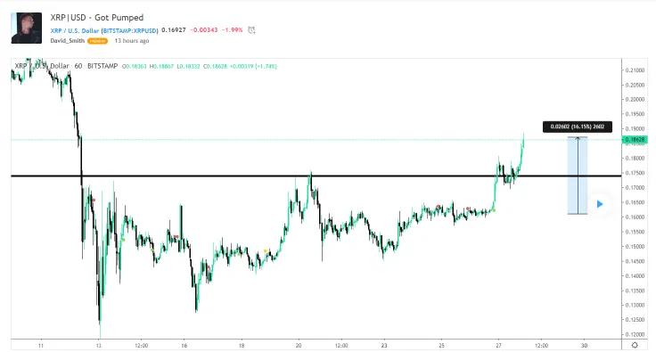XRP 2