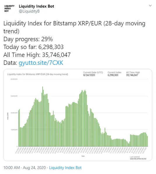 XRP