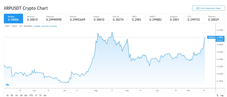XRP
