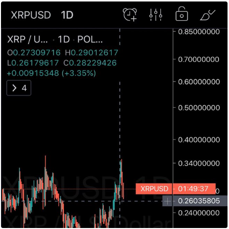 XRP 3