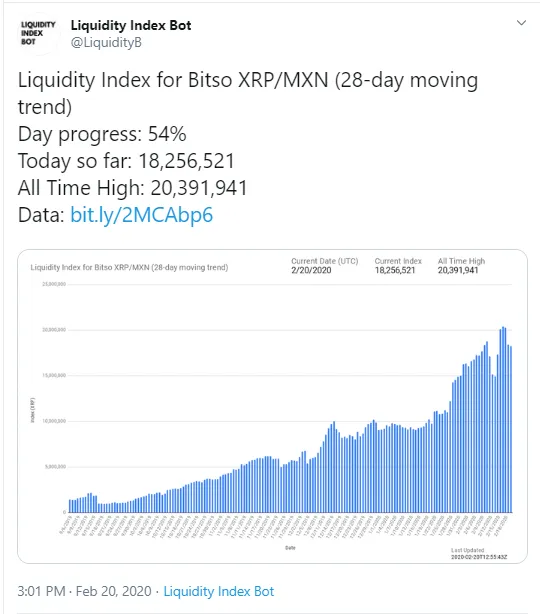 XRP ATH
