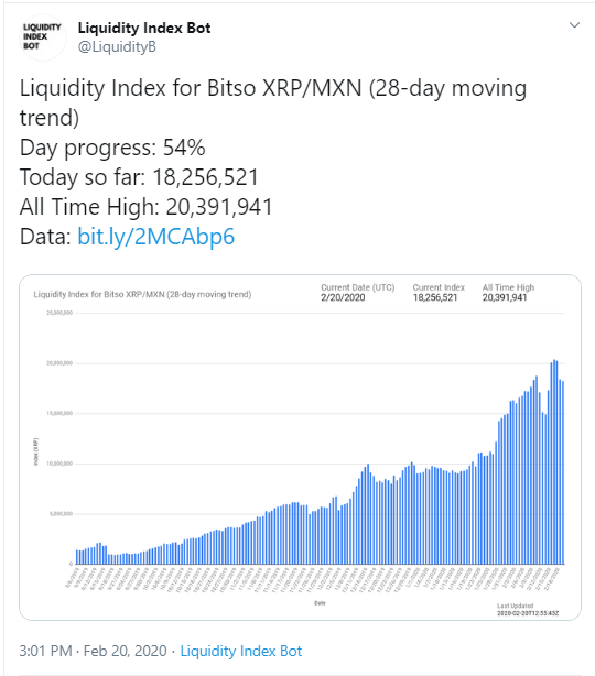 XRP ATH