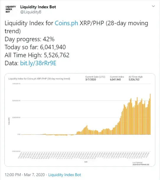 XRP ATH