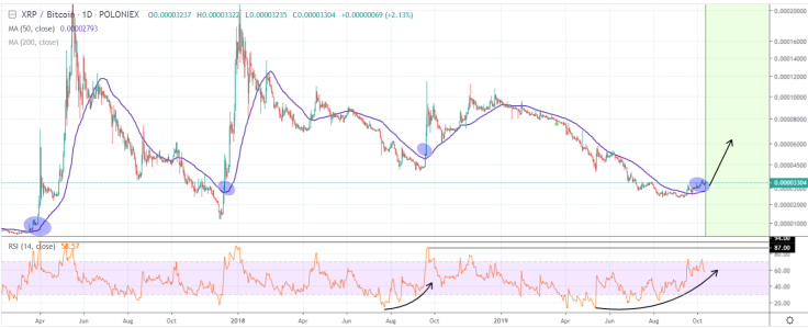 XRP BTC chart