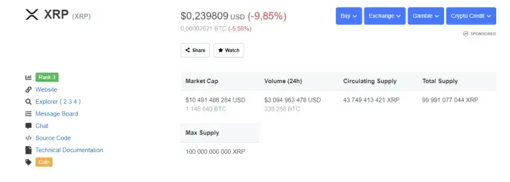 XRP CMC