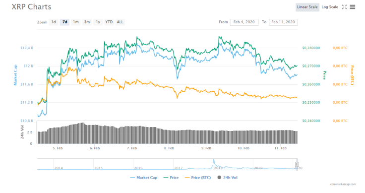 XRP CMC