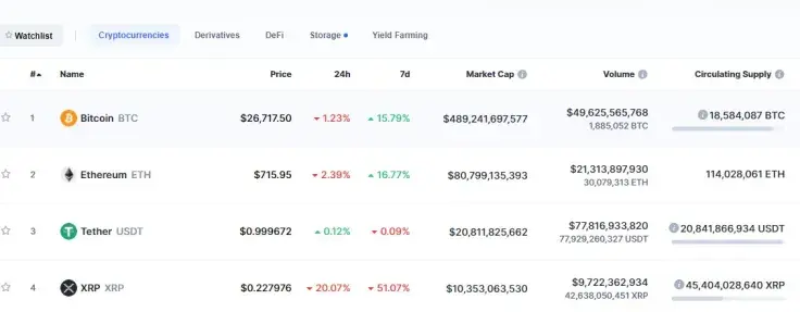 XRP