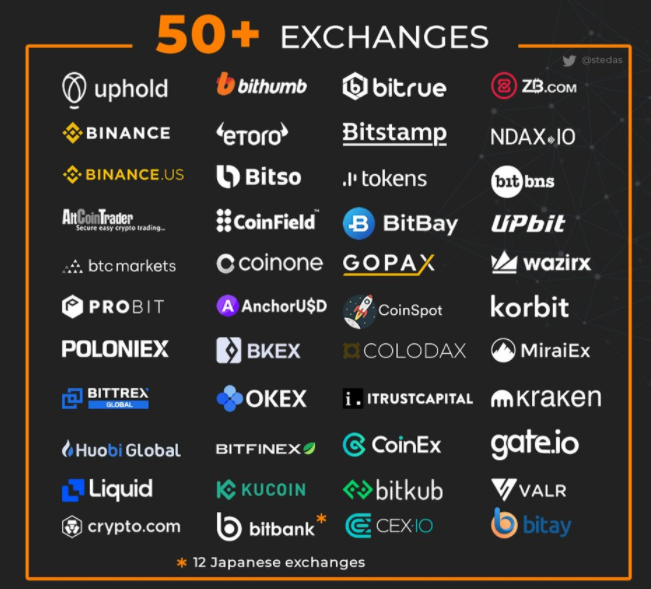 XRP Flare