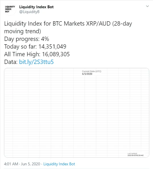 BTC Markets