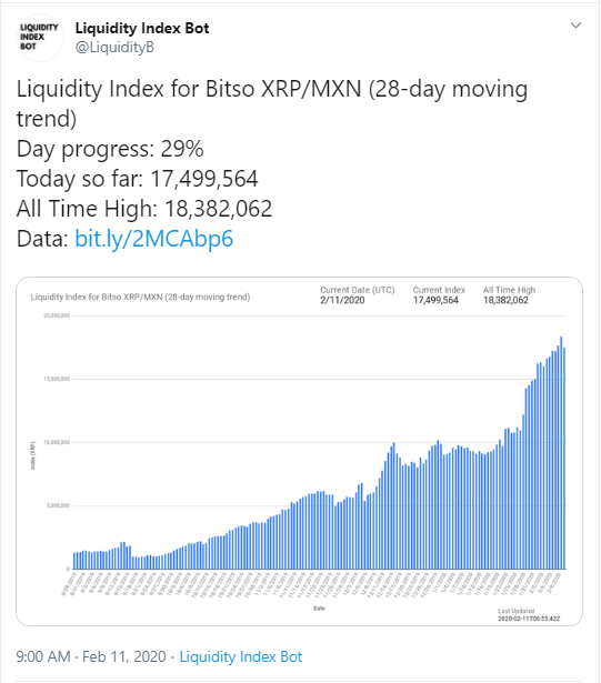 XRP/MXN