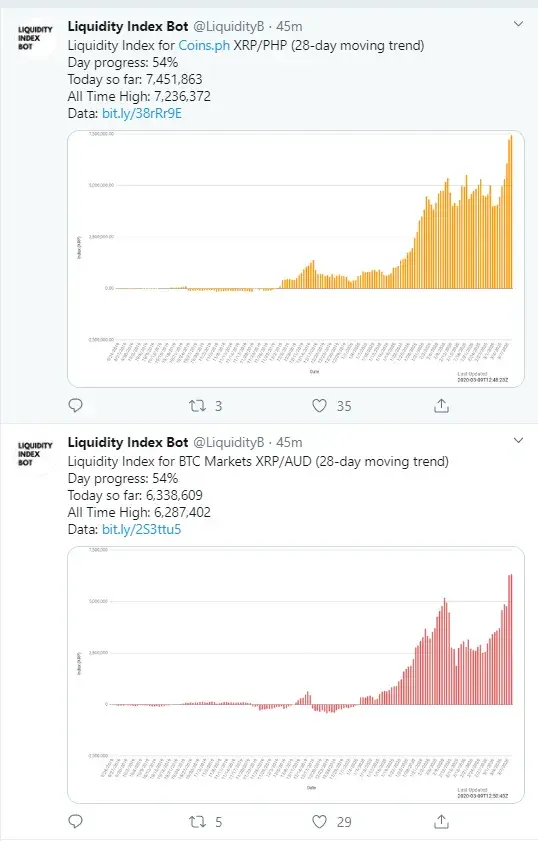 XRP liquidity ODL