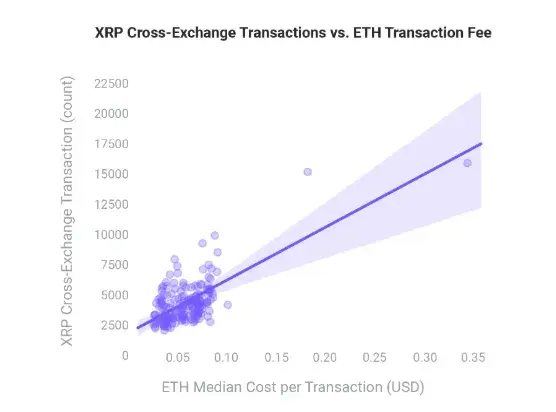 XRP Transfers