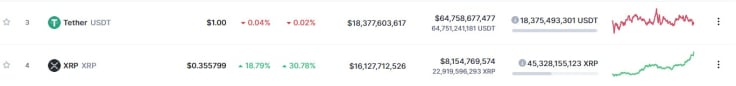 XRP
