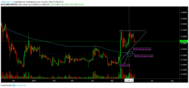 XRP is about to shine