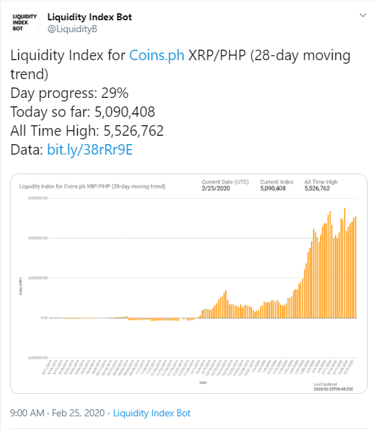 XRP/PHP