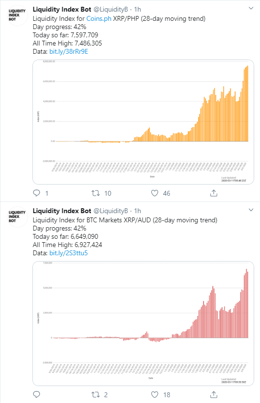 XRP liquidity