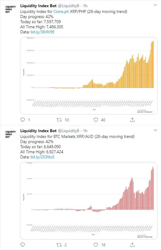 XRP liquidity