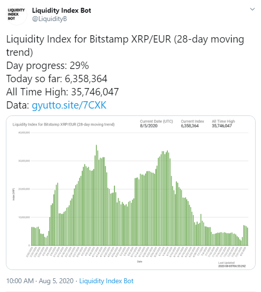 XRP