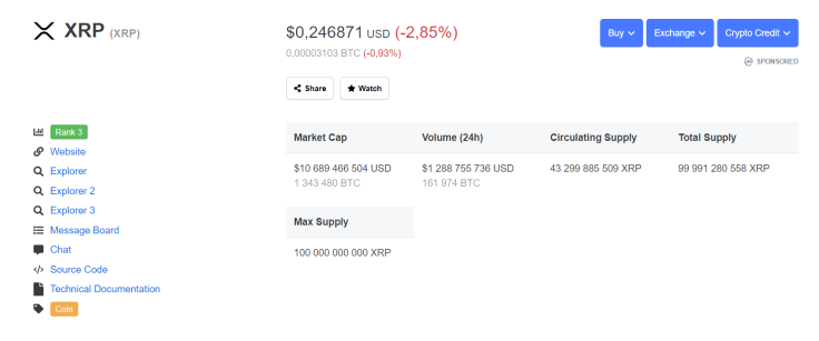 XRP price CMC
