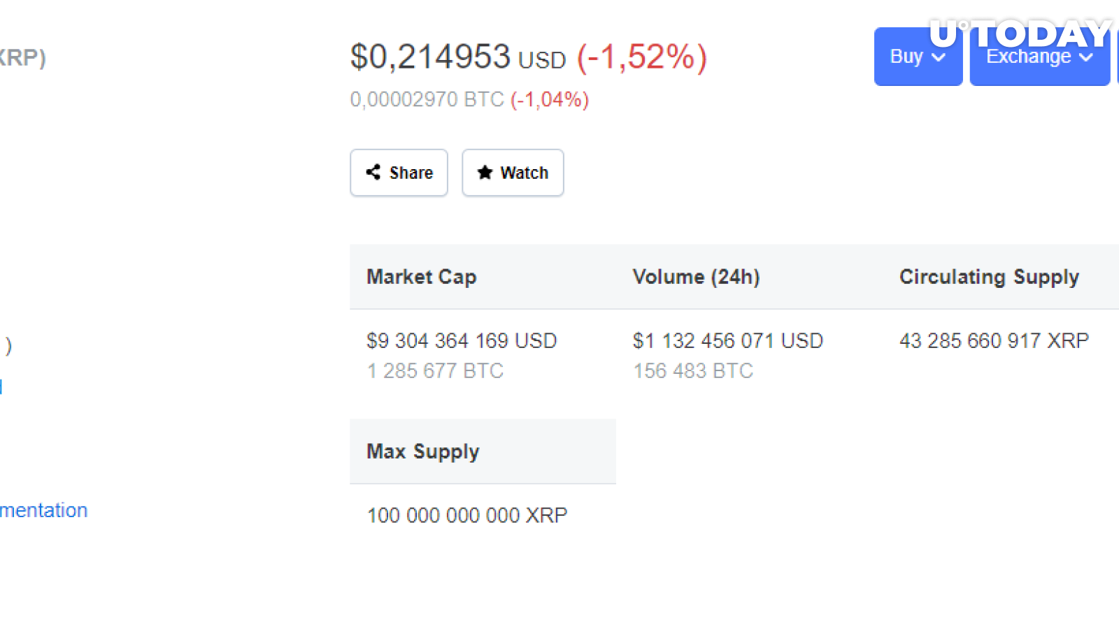 XRP price CMC
