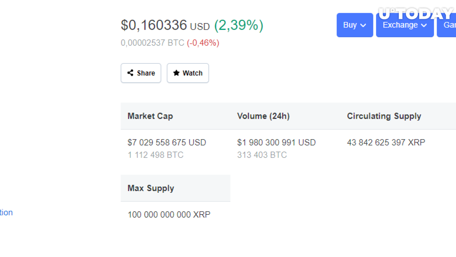 XRP price CMC