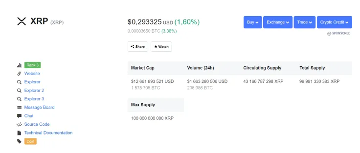 XRP price