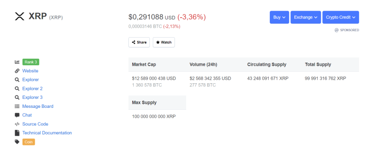 XRP price