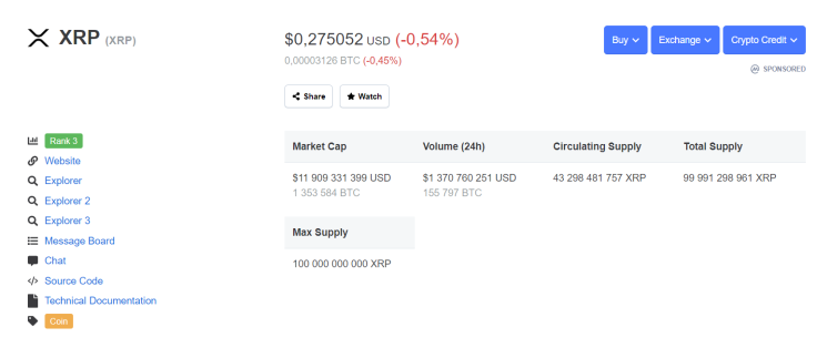 XRP price Finablr