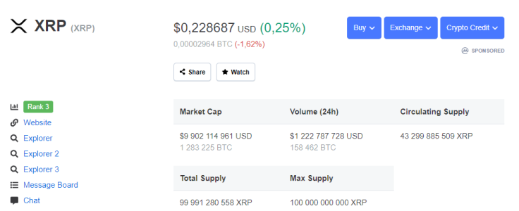 XRP price CMC