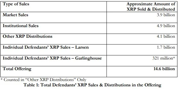 XRP