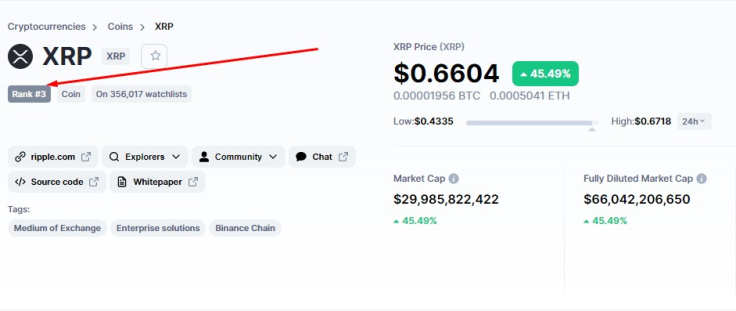 XRP