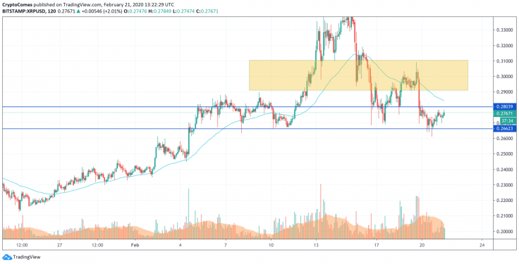 XRP/USD chart by TradingView