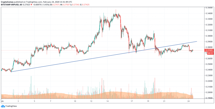 XRP/USD chart by TradingView