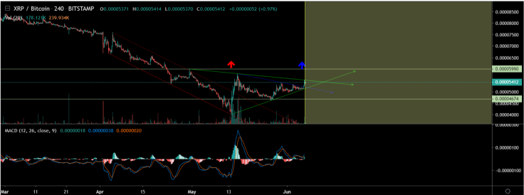 XRP patterns can invalidate