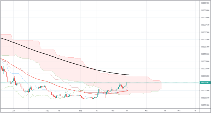 XRP/BTC